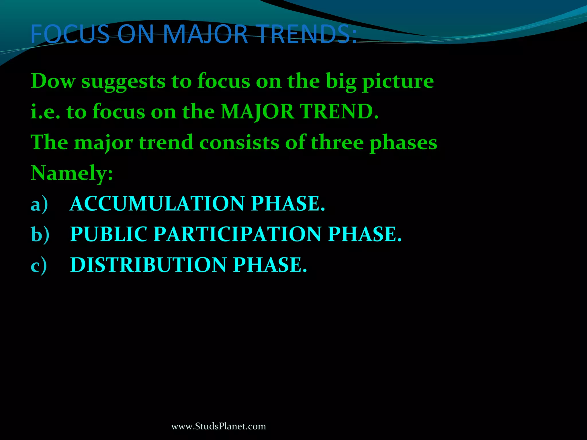 www.StudsPlanet.com
FOCUS ON MAJOR TRENDS:
Dow suggests to focus on the big picture
i.e. to focus on the MAJOR TREND.
The major trend consists of three phases
Namely:
a) ACCUMULATION PHASE.
b) PUBLIC PARTICIPATION PHASE.
c) DISTRIBUTION PHASE.
 