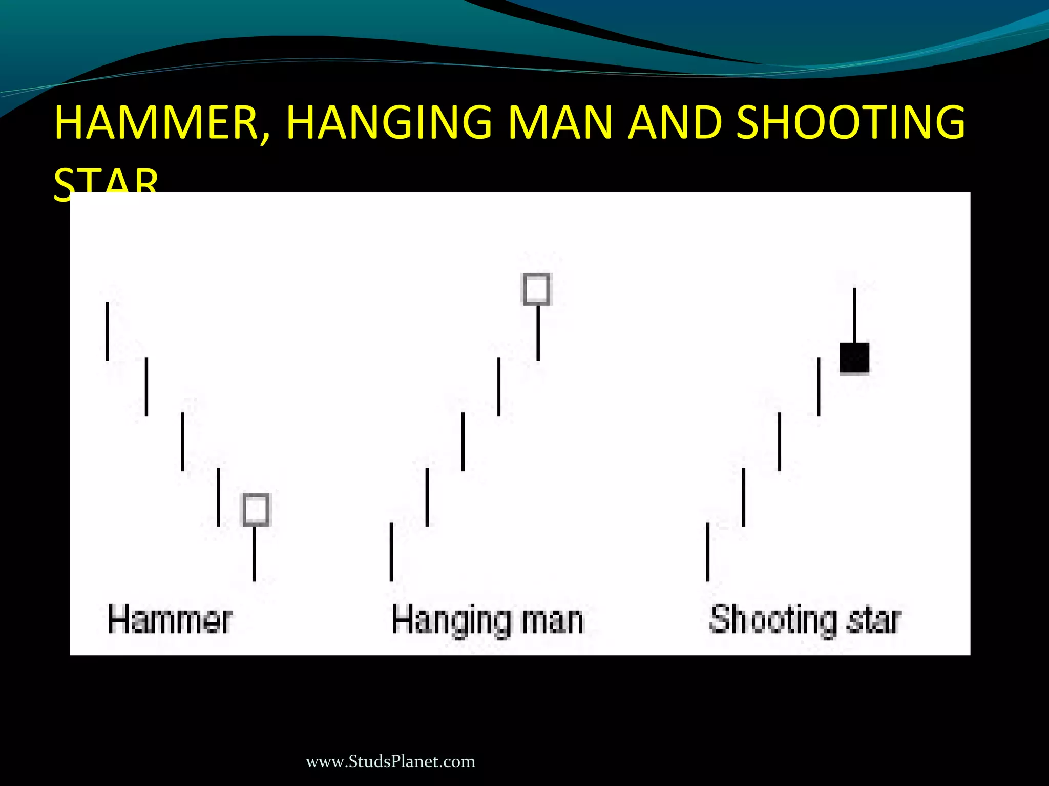 www.StudsPlanet.com
HAMMER, HANGING MAN AND SHOOTING
STAR
 