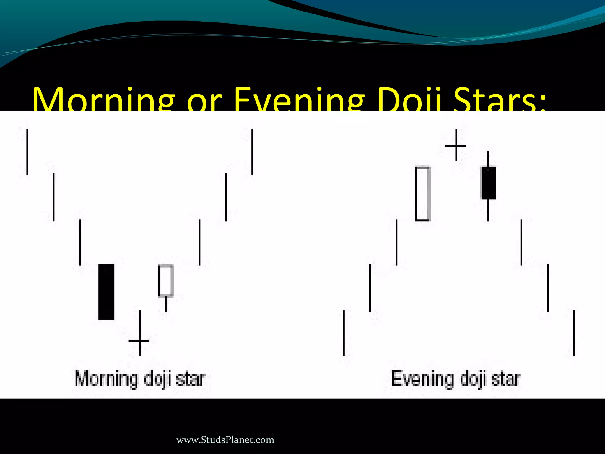 www.StudsPlanet.com
Morning or Evening Doji Stars:
 