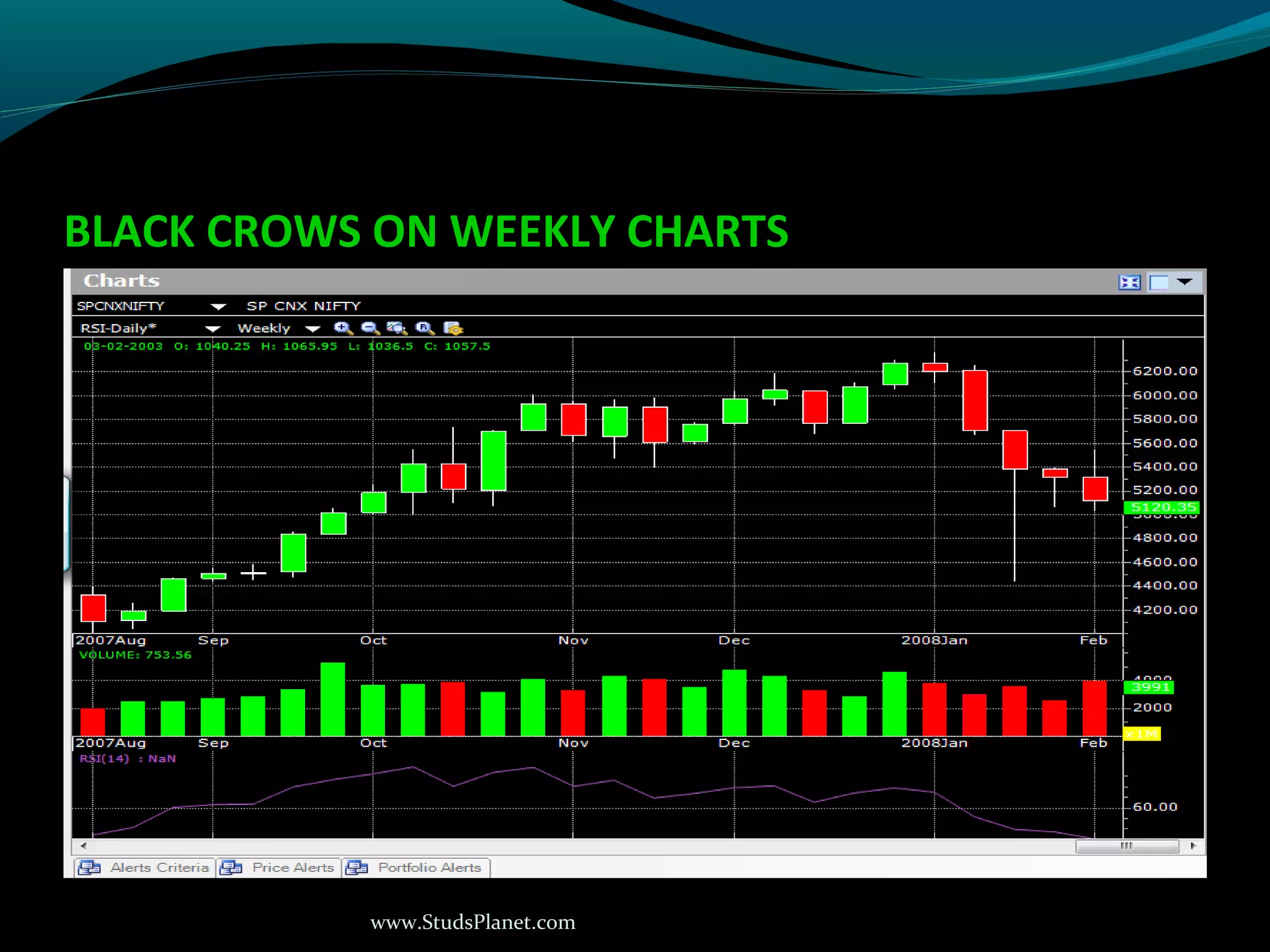 www.StudsPlanet.com
BLACK CROWS ON WEEKLY CHARTS
 