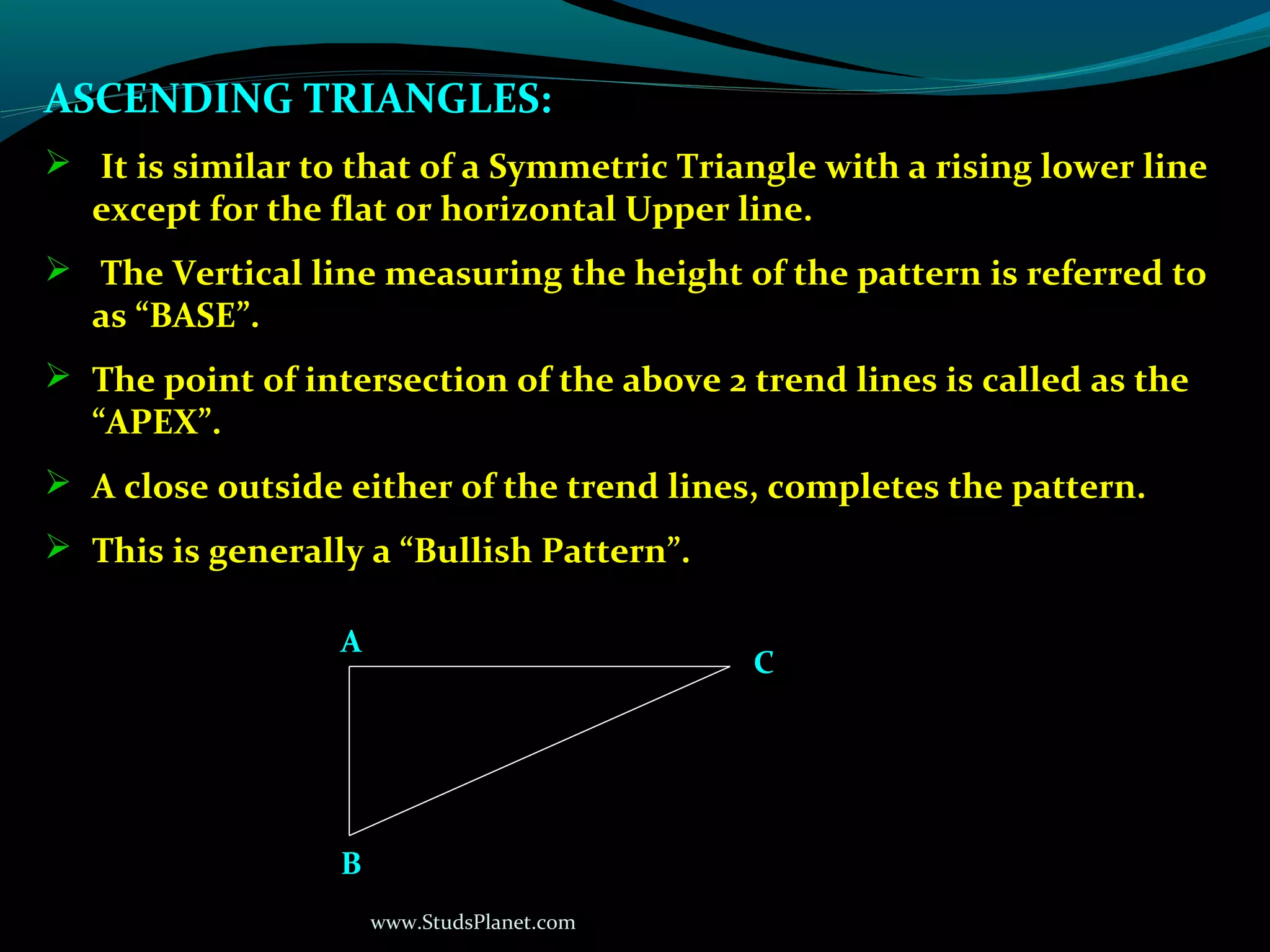 www.StudsPlanet.com
ASCENDING TRIANGLES:
 It is similar to that of a Symmetric Triangle with a rising lower line
except for the flat or horizontal Upper line.
 The Vertical line measuring the height of the pattern is referred to
as “BASE”.
 The point of intersection of the above 2 trend lines is called as the
“APEX”.
 A close outside either of the trend lines, completes the pattern.
 This is generally a “Bullish Pattern”.
B
A
C
 