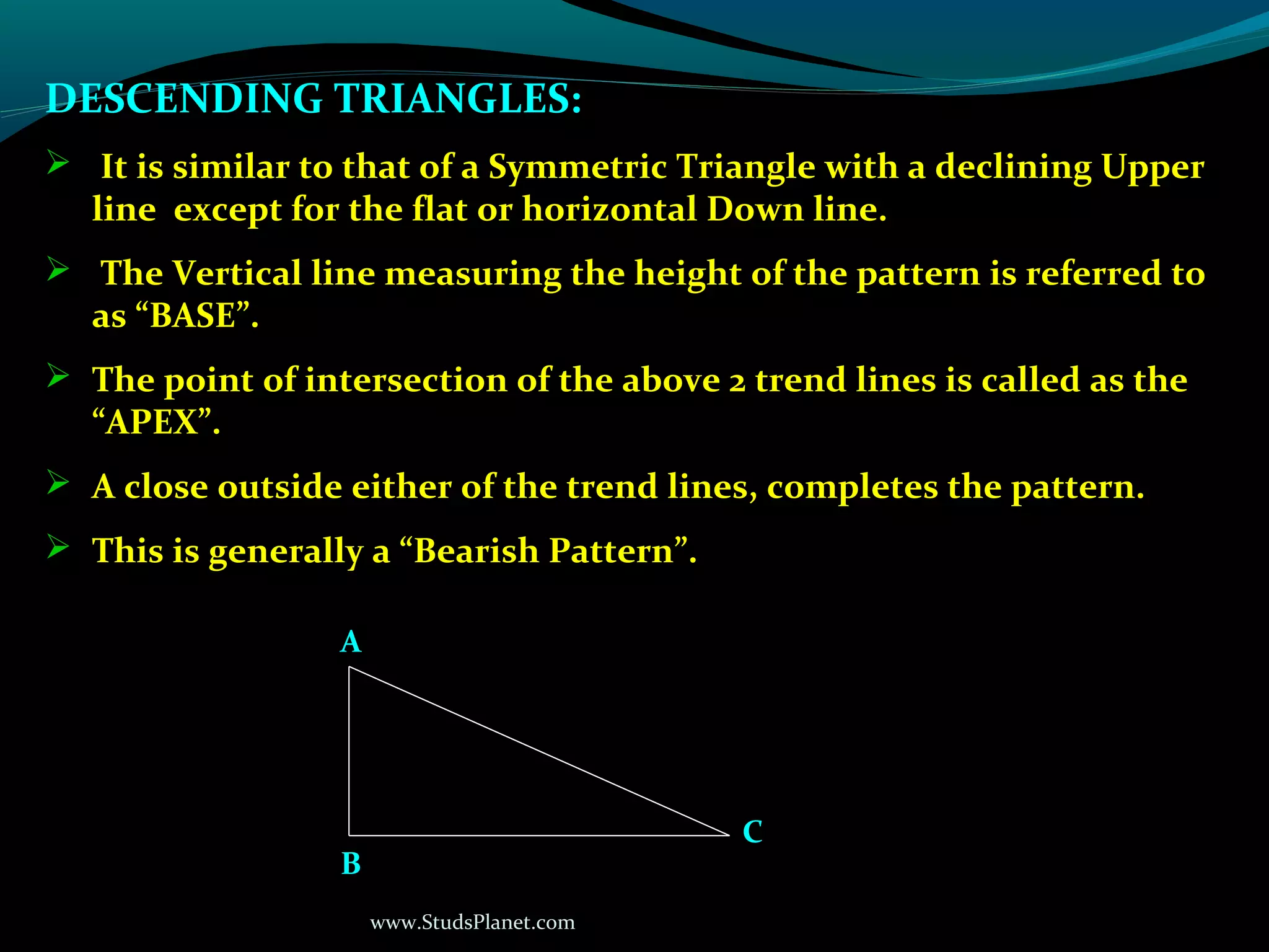 www.StudsPlanet.com
DESCENDING TRIANGLES:
 It is similar to that of a Symmetric Triangle with a declining Upper
line except for the flat or horizontal Down line.
 The Vertical line measuring the height of the pattern is referred to
as “BASE”.
 The point of intersection of the above 2 trend lines is called as the
“APEX”.
 A close outside either of the trend lines, completes the pattern.
 This is generally a “Bearish Pattern”.
B
A
C
 