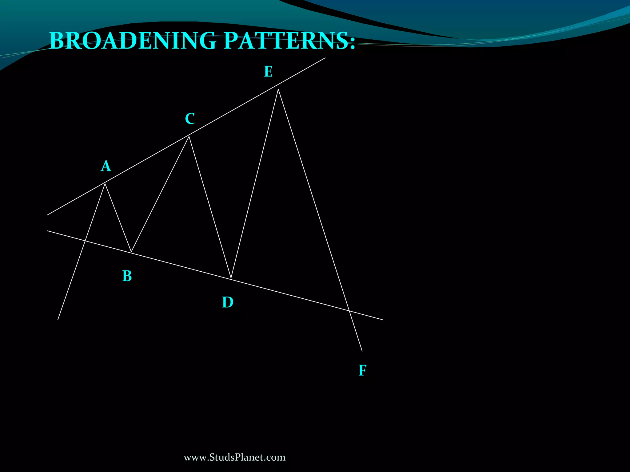 www.StudsPlanet.com
B
A
C
D
F
E
BROADENING PATTERNS:
 