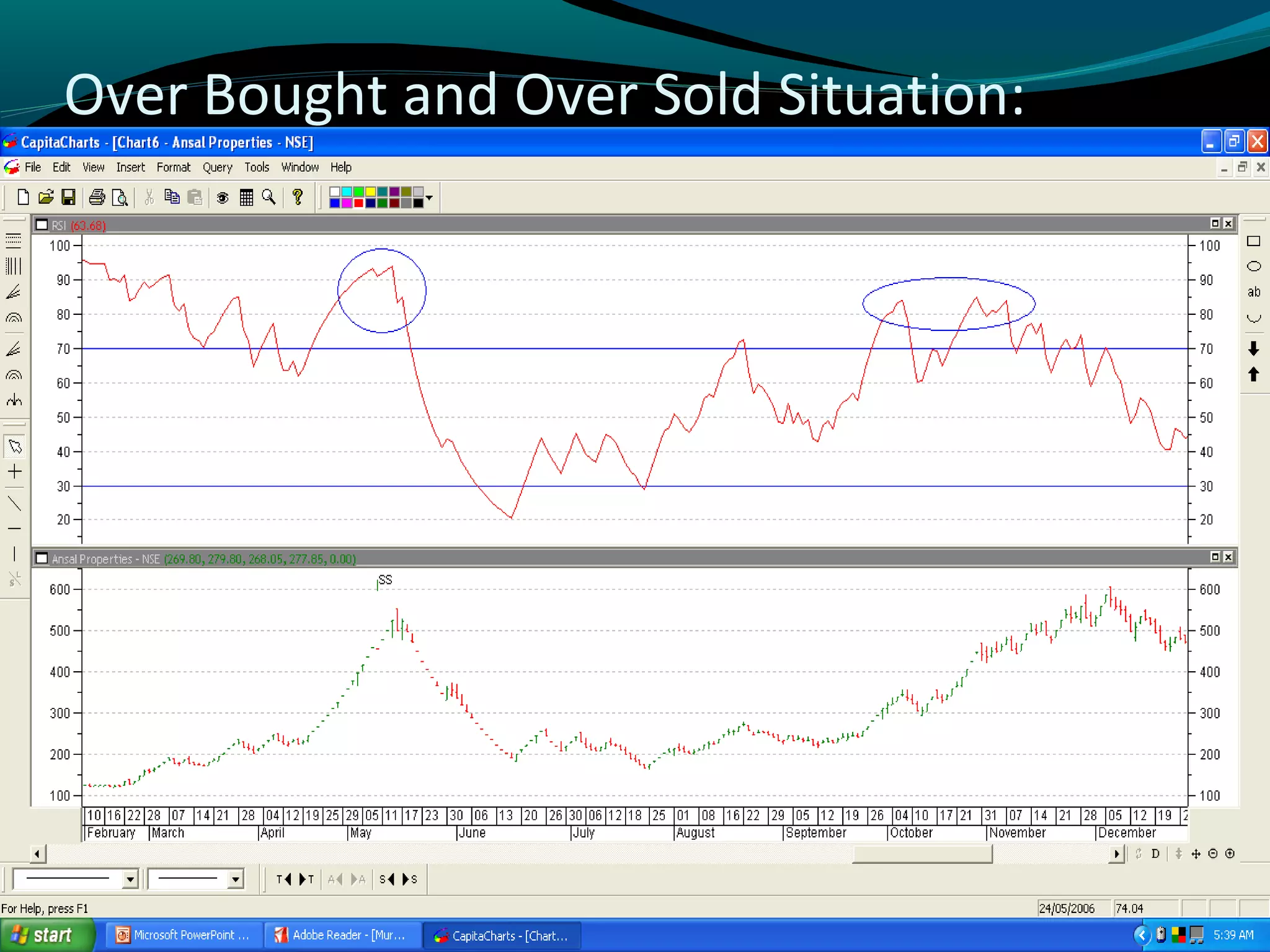 www.StudsPlanet.com
Over Bought and Over Sold Situation:
 