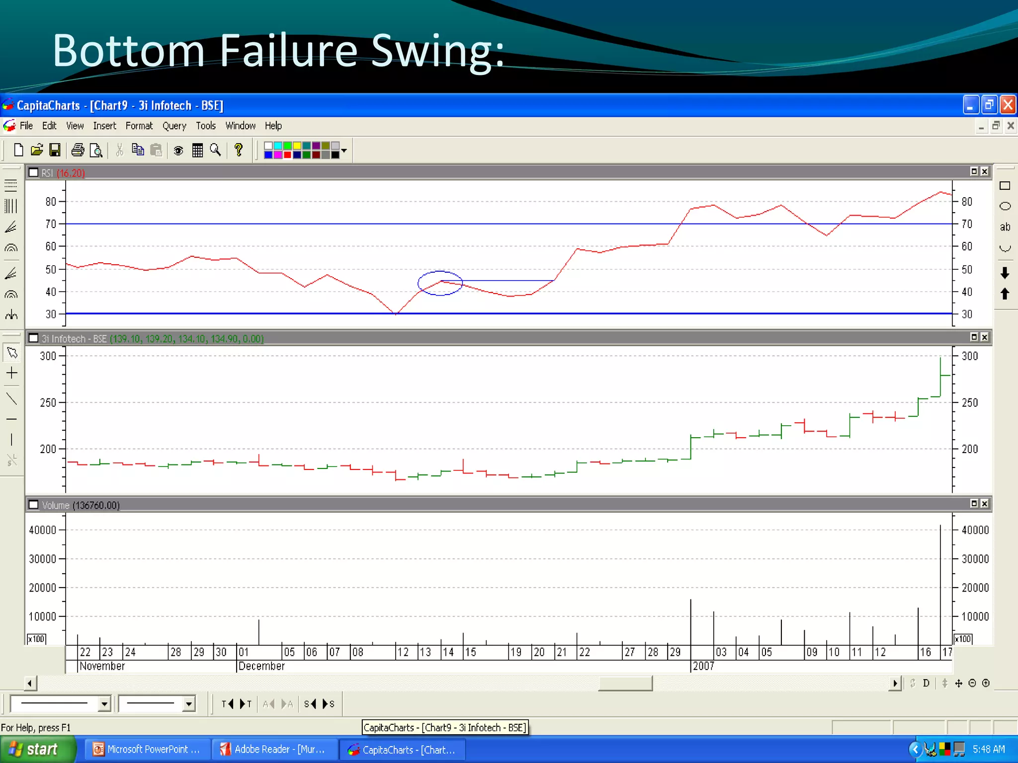 www.StudsPlanet.com
Bottom Failure Swing:
 