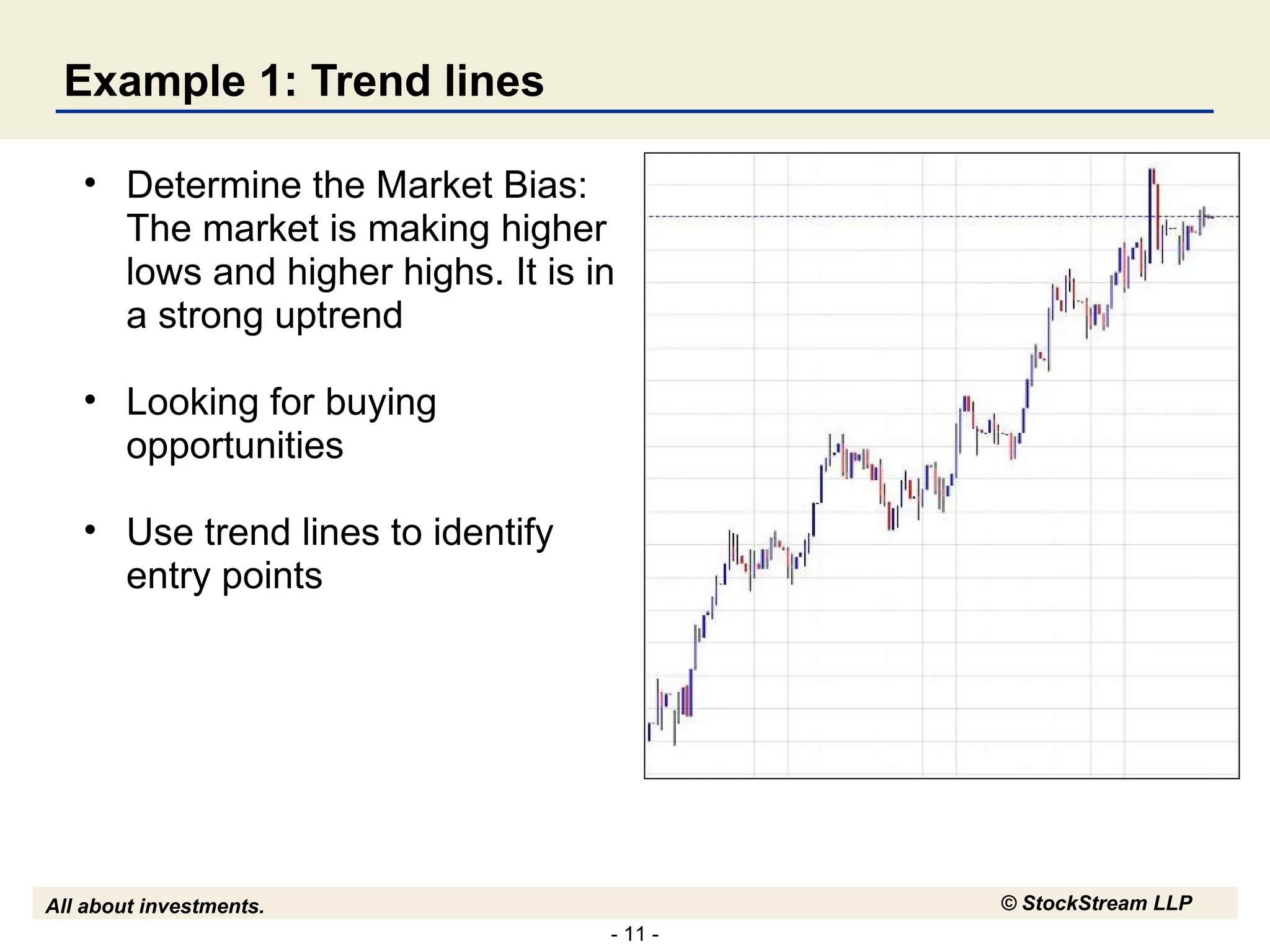 Example 1: Trend lines Determine the Market Bias: The market is making higher lows and higher highs. It is in a strong uptrend Looking for buying opportunities Use trend lines to identify entry points 