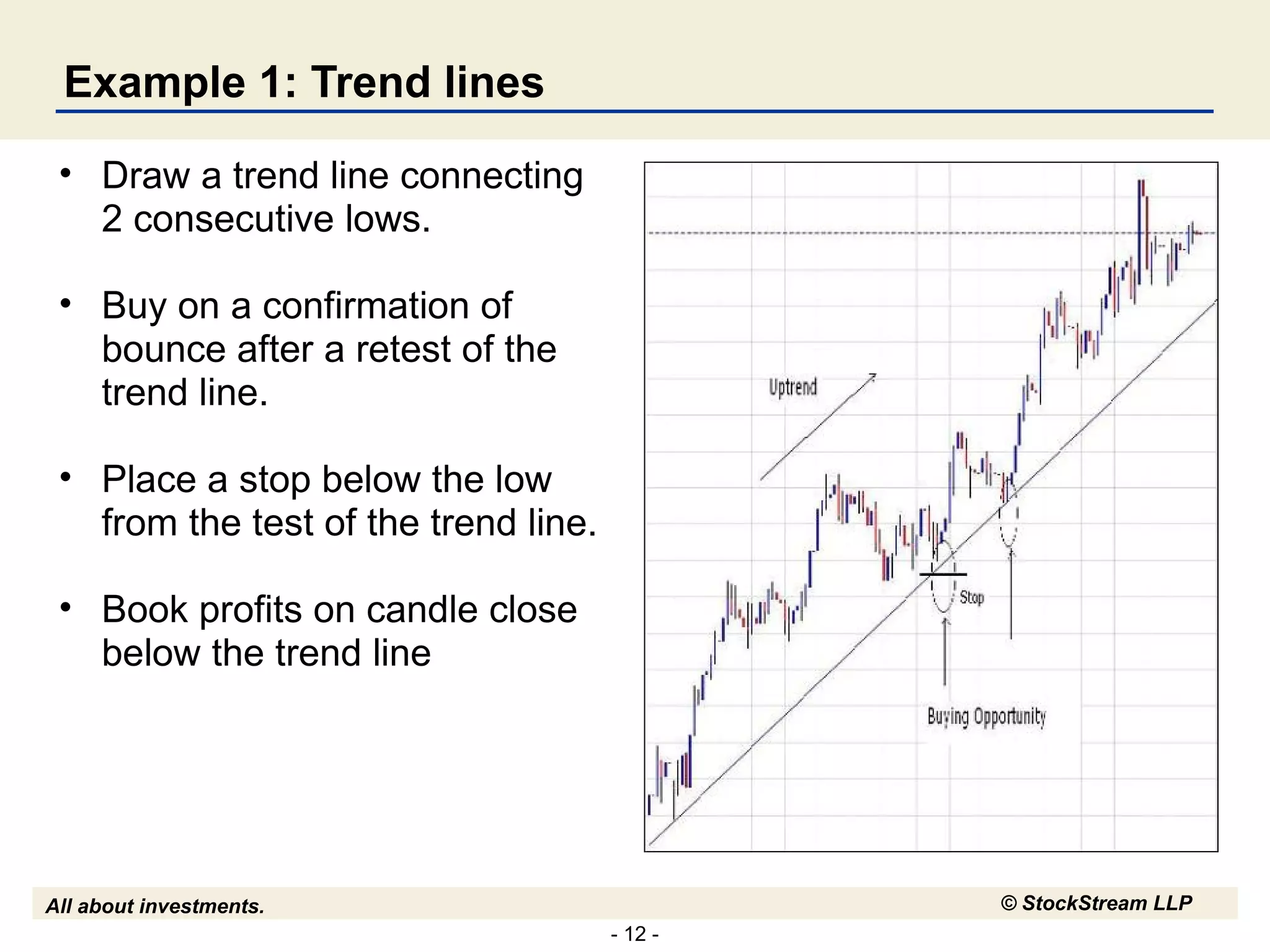 Example 1: Trend lines Draw a trend line connecting 2 consecutive lows. Buy on a confirmation of bounce after a retest of the trend line. Place a stop below the low from the test of the trend line. Book profits on candle close below the trend line 