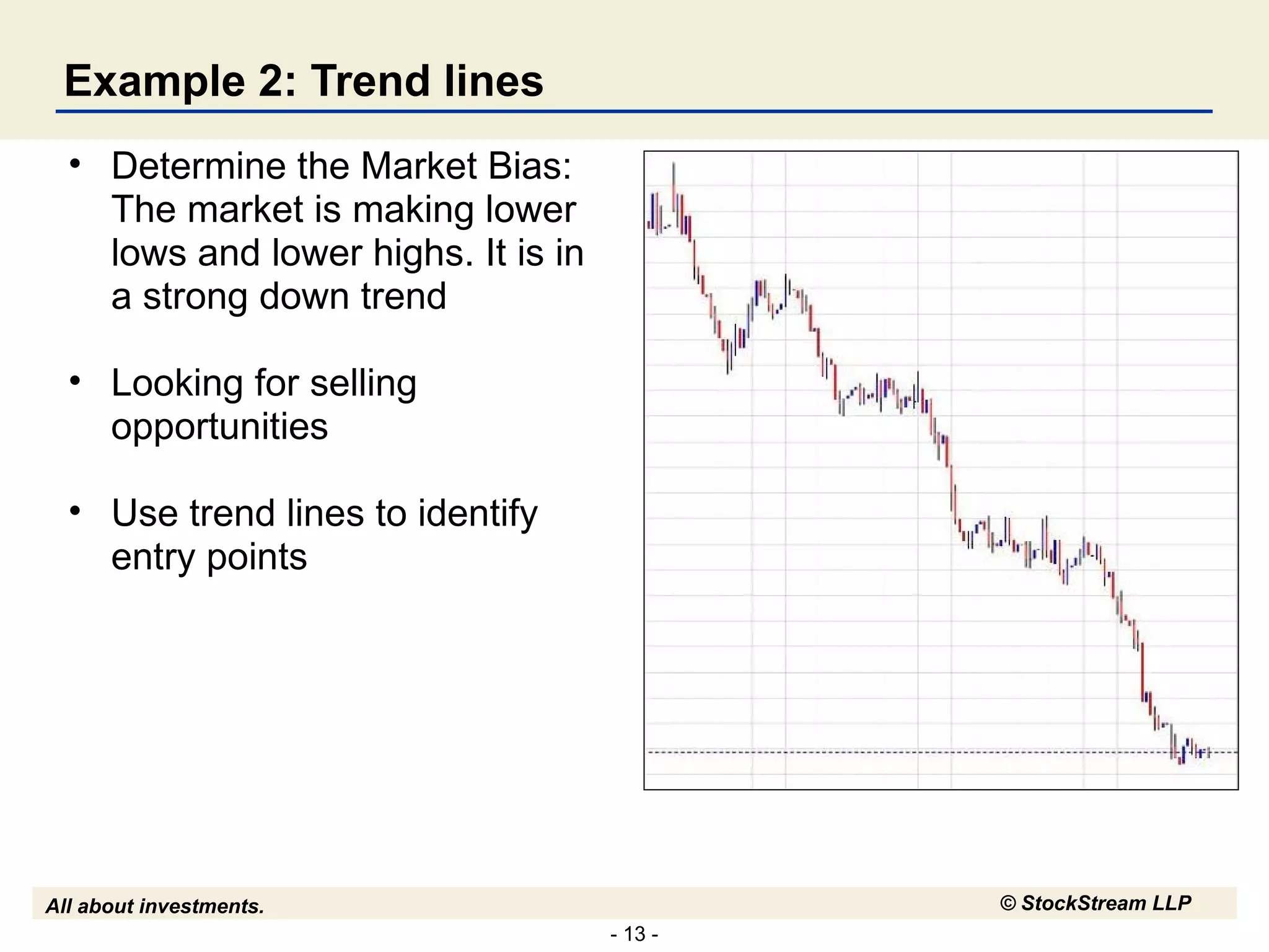 Example 2: Trend lines Determine the Market Bias: The market is making lower lows and lower highs. It is in a strong down trend Looking for selling opportunities Use trend lines to identify entry points 