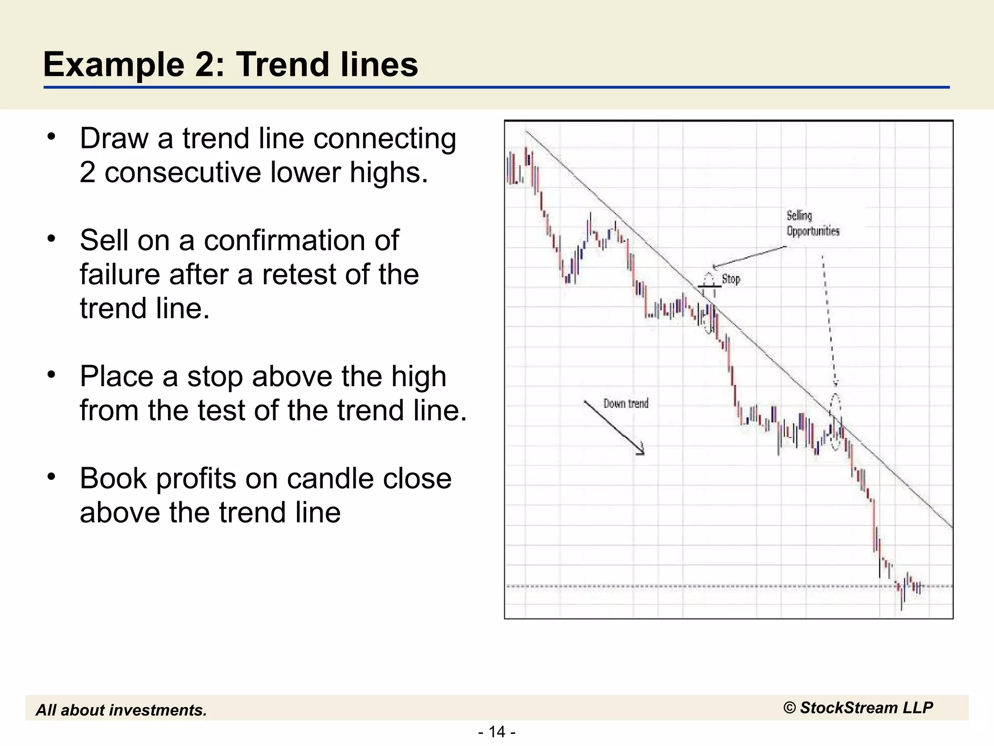 Example 2: Trend lines Draw a trend line connecting 2 consecutive lower highs. Sell on a confirmation of failure after a retest of the trend line. Place a stop above the high from the test of the trend line. Book profits on candle close above the trend line 