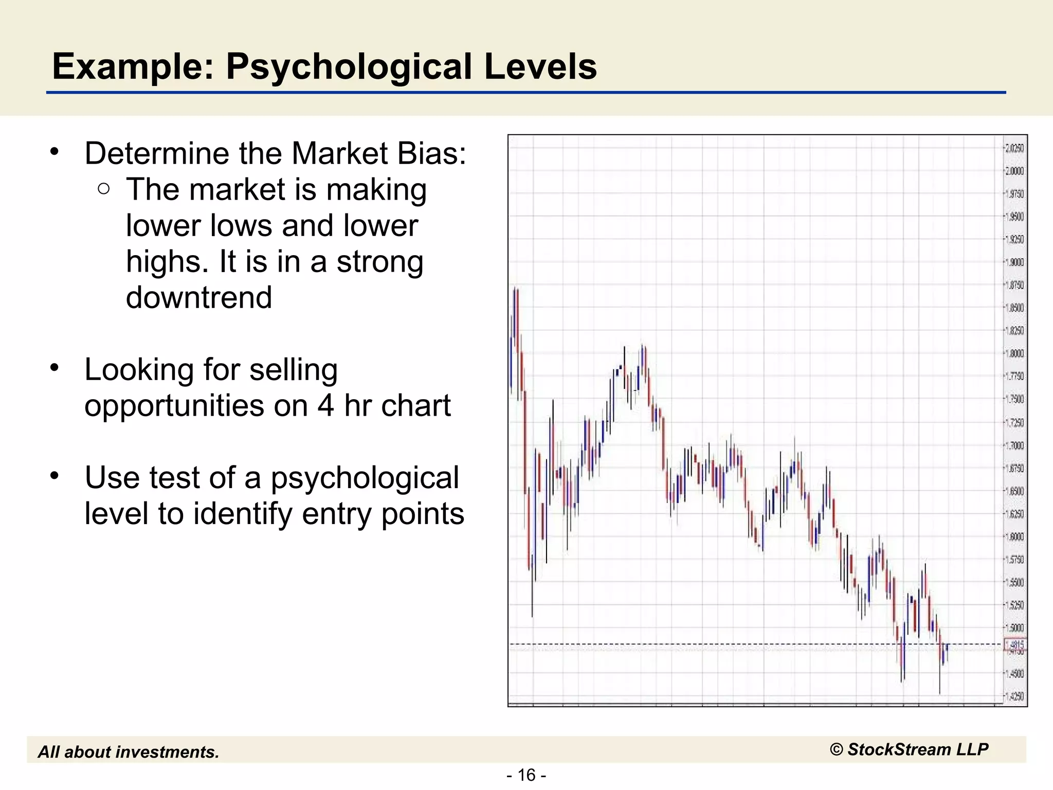 Example: Psychological Levels Determine the Market Bias:  The market is making lower lows and lower highs. It is in a strong downtrend Looking for selling opportunities on 4 hr chart Use test of a psychological level to identify entry points 