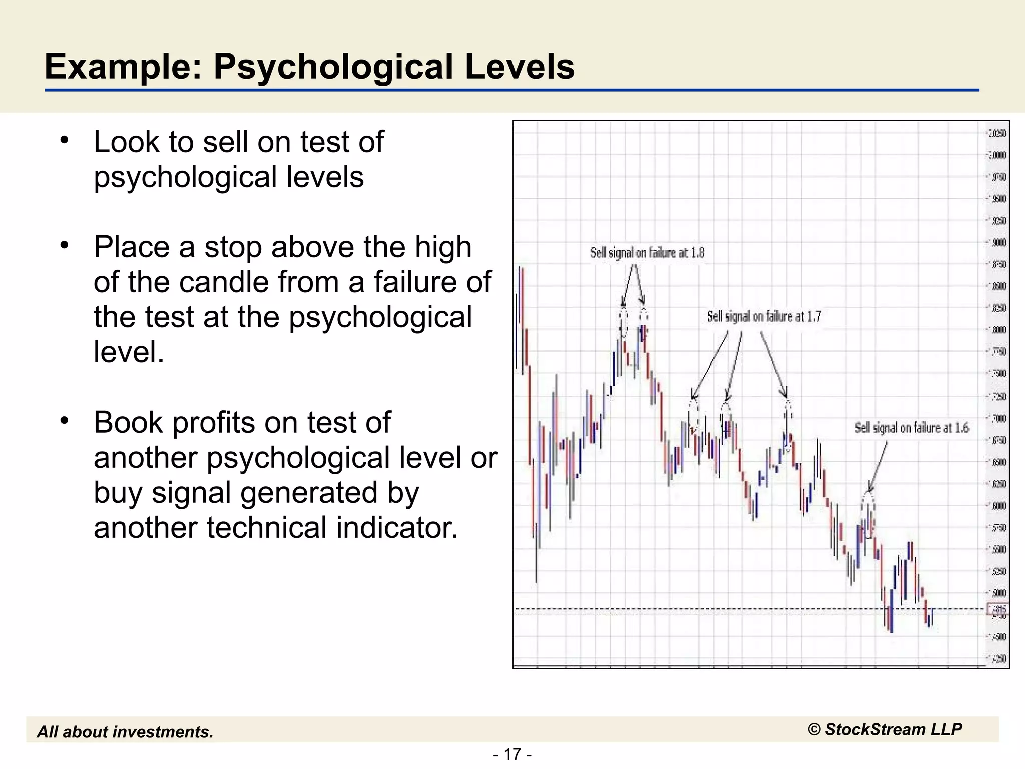 Example: Psychological Levels Look to sell on test of psychological levels Place a stop above the high of the candle from a failure of the test at the psychological level.  Book profits on test of another psychological level or buy signal generated by another technical indicator. 