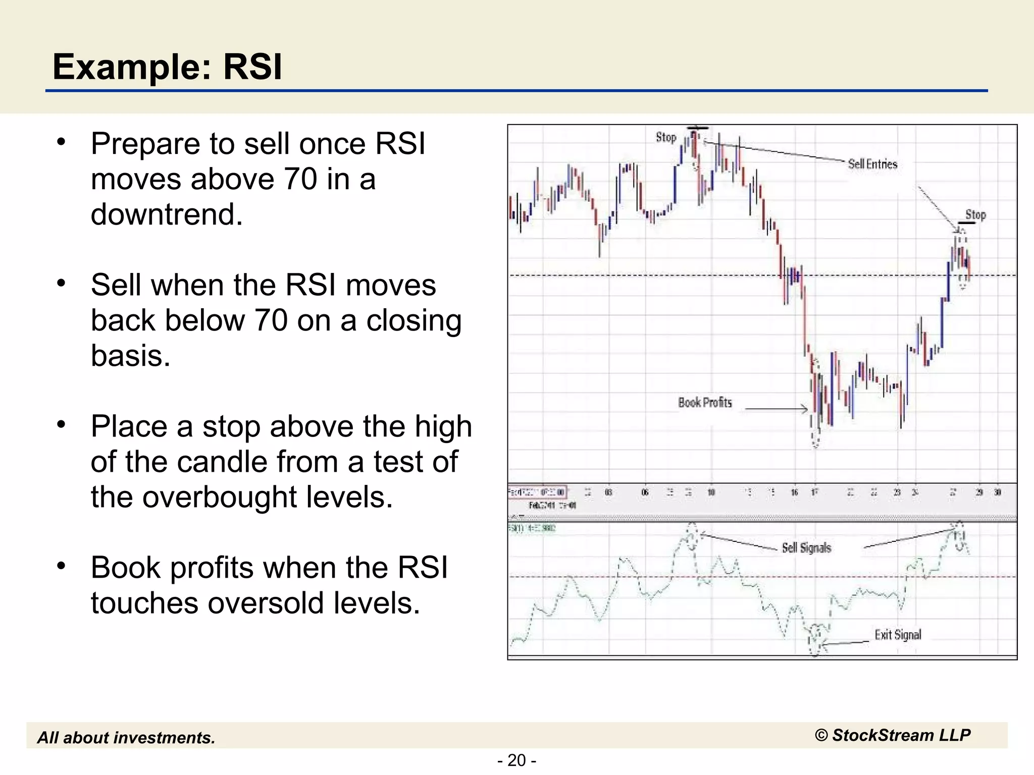 Example: RSI Prepare to sell once RSI moves above 70 in a downtrend. Sell when the RSI moves back below 70 on a closing basis. Place a stop above the high of the candle from a test of the overbought levels. Book profits when the RSI touches oversold levels. 