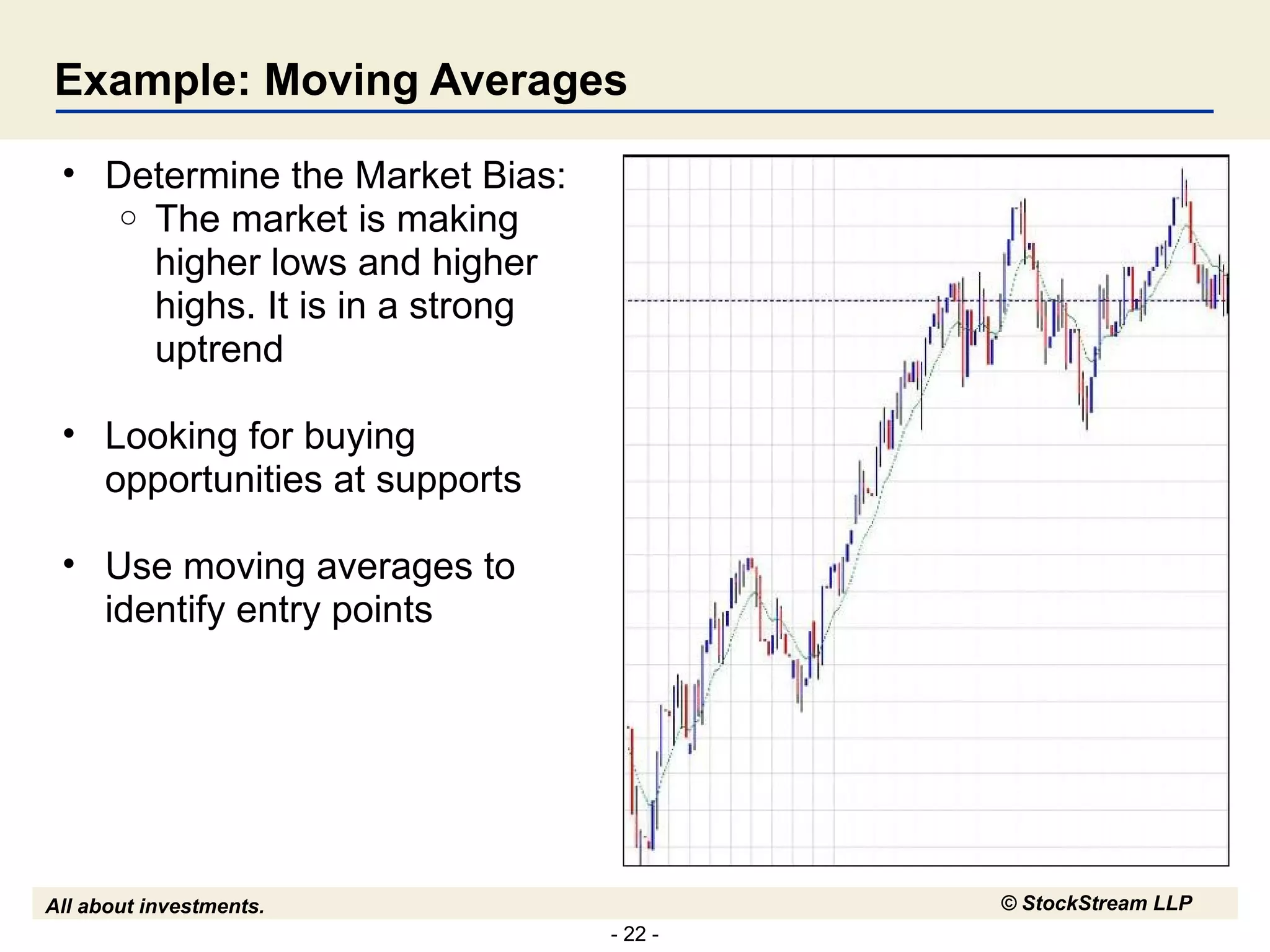 Example: Moving Averages Determine the Market Bias:  The market is making higher lows and higher highs. It is in a strong uptrend Looking for buying opportunities at supports Use moving averages to identify entry points 