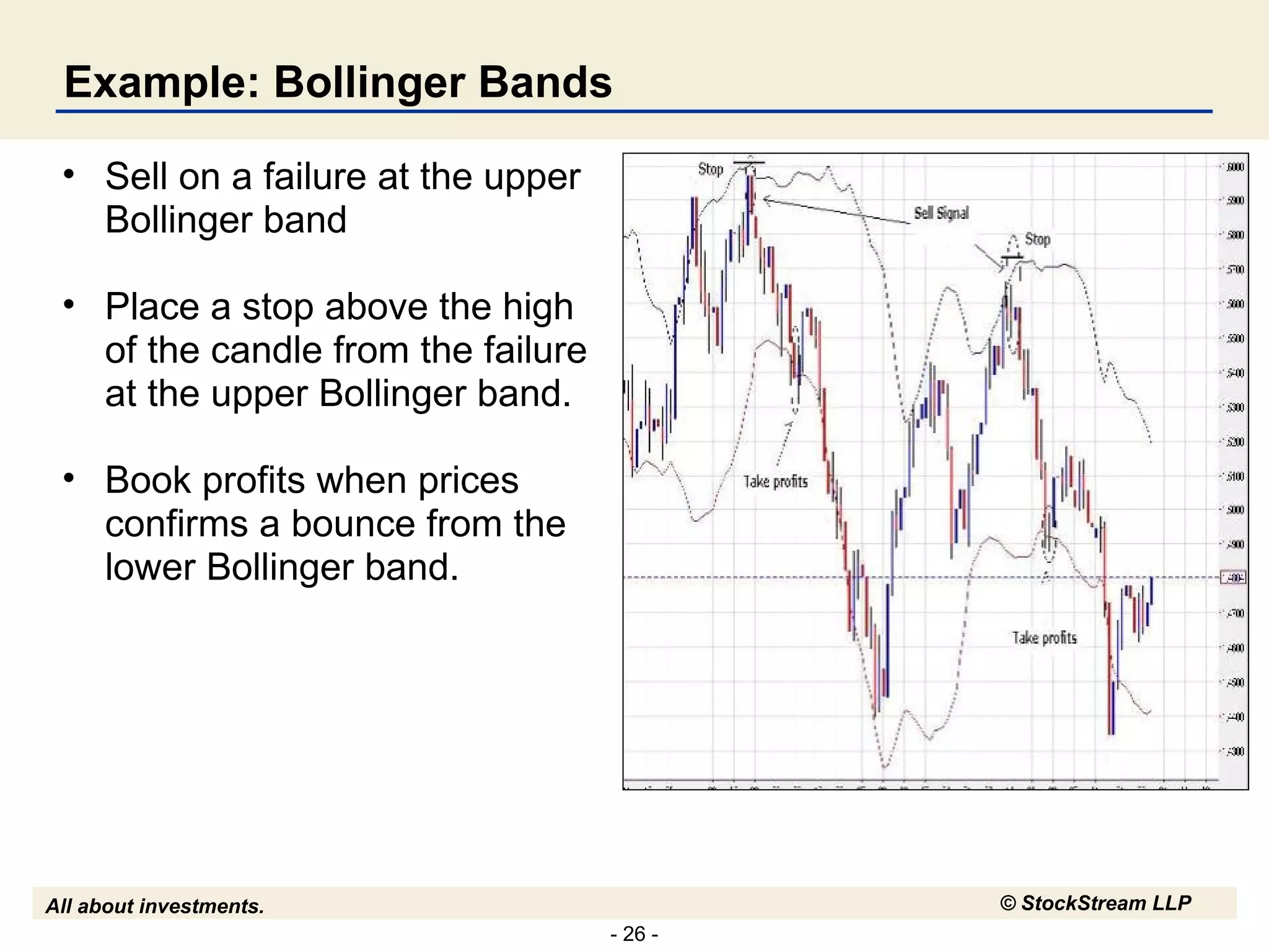 Example: Bollinger Bands Sell on a failure at the upper Bollinger band Place a stop above the high of the candle from the failure at the upper Bollinger band. Book profits when prices confirms a bounce from the lower Bollinger band. 