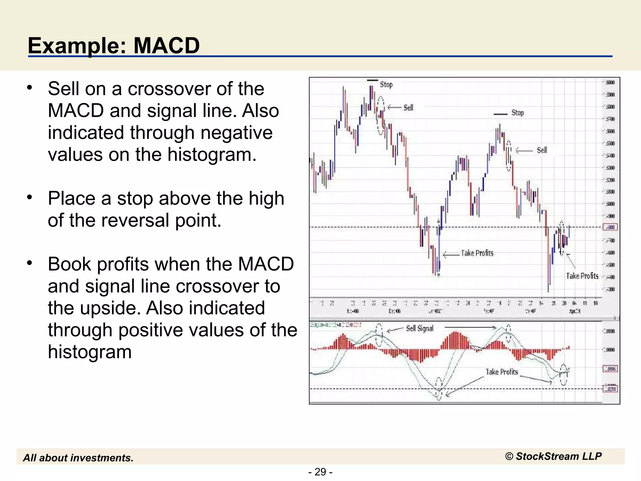 Example: MACD Sell on a crossover of the MACD and signal line. Also indicated through negative values on the histogram. Place a stop above the high of the reversal point. Book profits when the MACD and signal line crossover to the upside. Also indicated through positive values of the histogram 