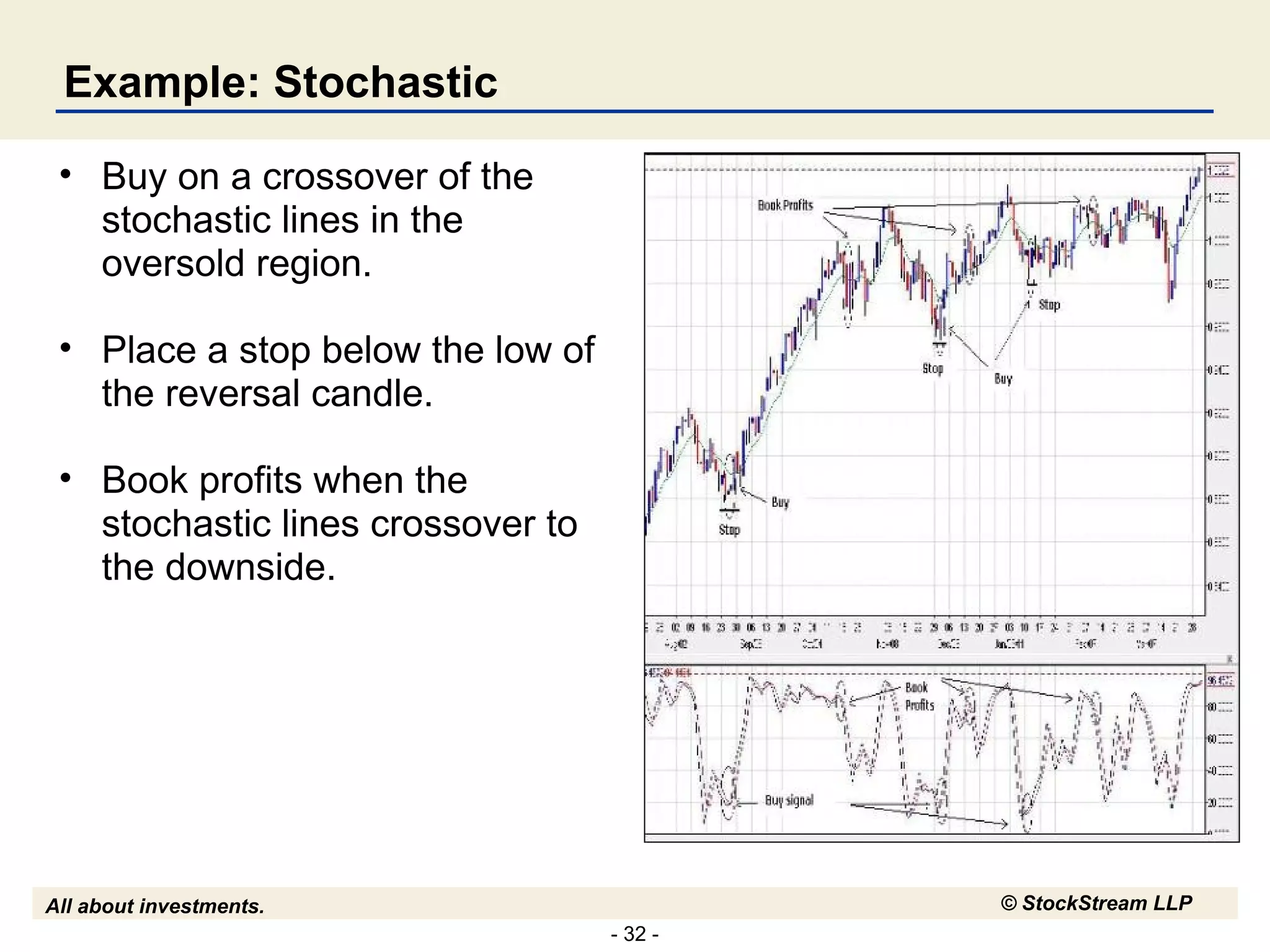 Example: Stochastic Buy on a crossover of the stochastic lines in the oversold region.  Place a stop below the low of the reversal candle. Book profits when the stochastic lines crossover to the downside.  