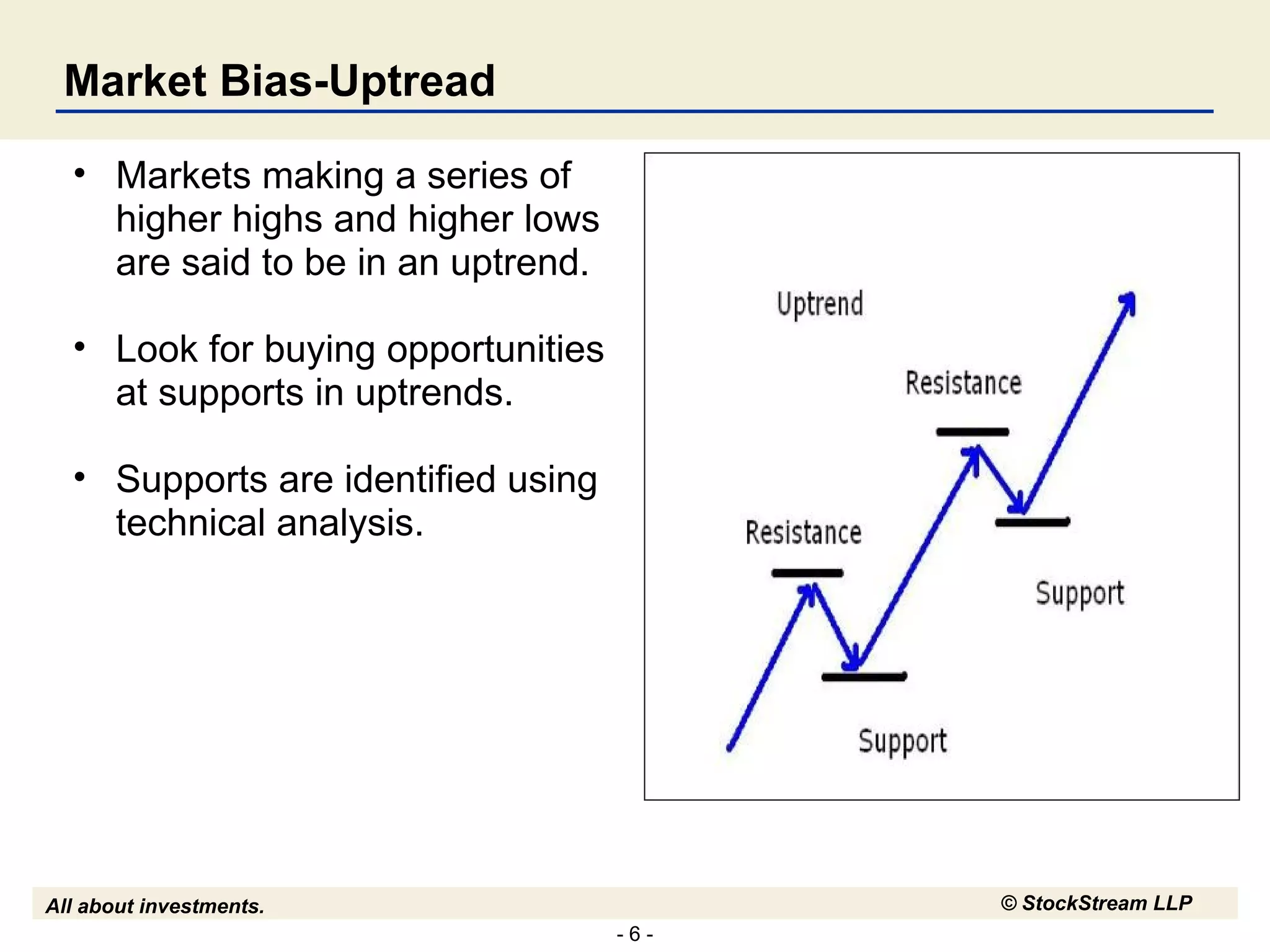 Market Bias-Uptread Markets making a series of higher highs and higher lows are said to be in an uptrend. Look for buying opportunities at supports in uptrends. Supports are identified using technical analysis. 