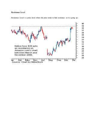 Resistance Level
Resistance Level is a price level where the price tends to find resistance as it is going up.

 