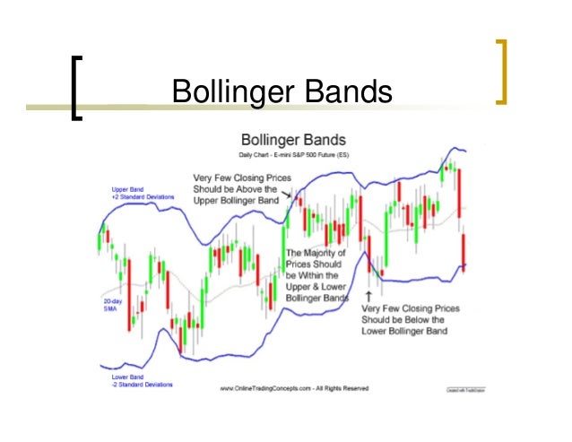 Bollinger bands mba