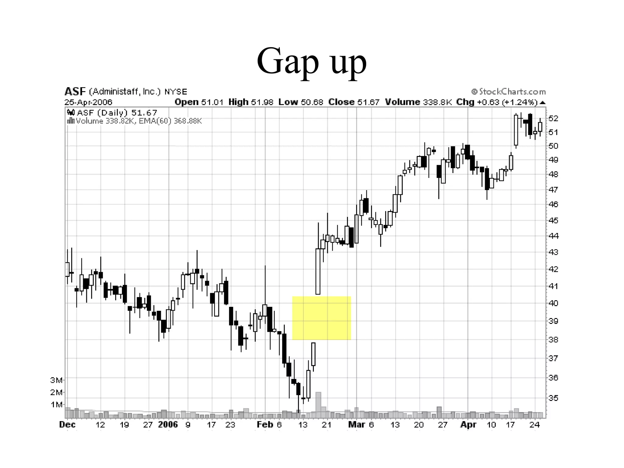 Gap up
 