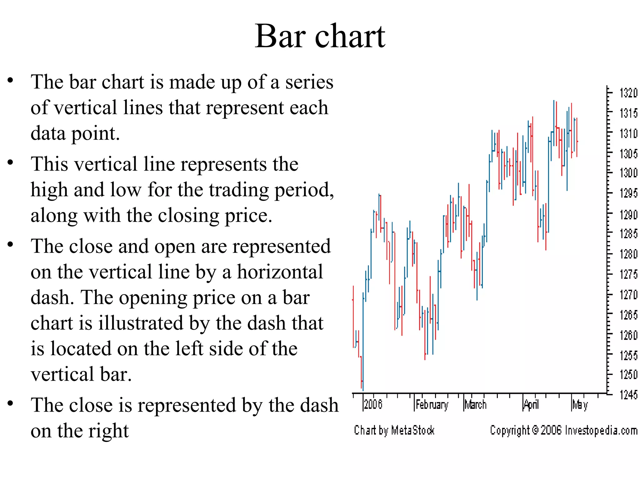 Bar chart
• The bar chart is made up of a series
of vertical lines that represent each
data point.
• This vertical line represents the
high and low for the trading period,
along with the closing price.
• The close and open are represented
on the vertical line by a horizontal
dash. The opening price on a bar
chart is illustrated by the dash that
is located on the left side of the
vertical bar.
• The close is represented by the dash
on the right
 