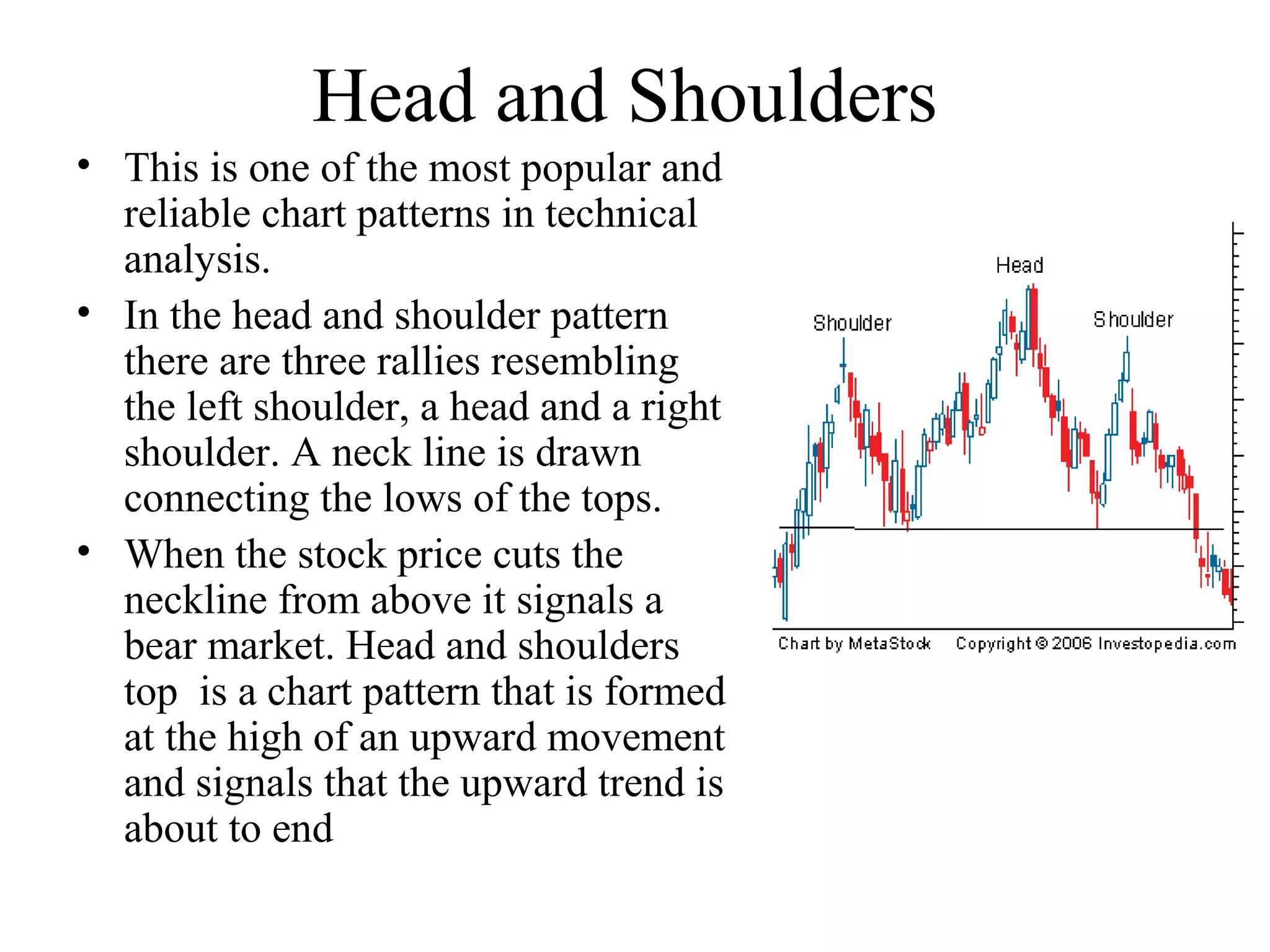 Head and Shoulders
• This is one of the most popular and
reliable chart patterns in technical
analysis.
• In the head and shoulder pattern
there are three rallies resembling
the left shoulder, a head and a right
shoulder. A neck line is drawn
connecting the lows of the tops.
• When the stock price cuts the
neckline from above it signals a
bear market. Head and shoulders
top is a chart pattern that is formed
at the high of an upward movement
and signals that the upward trend is
about to end
 