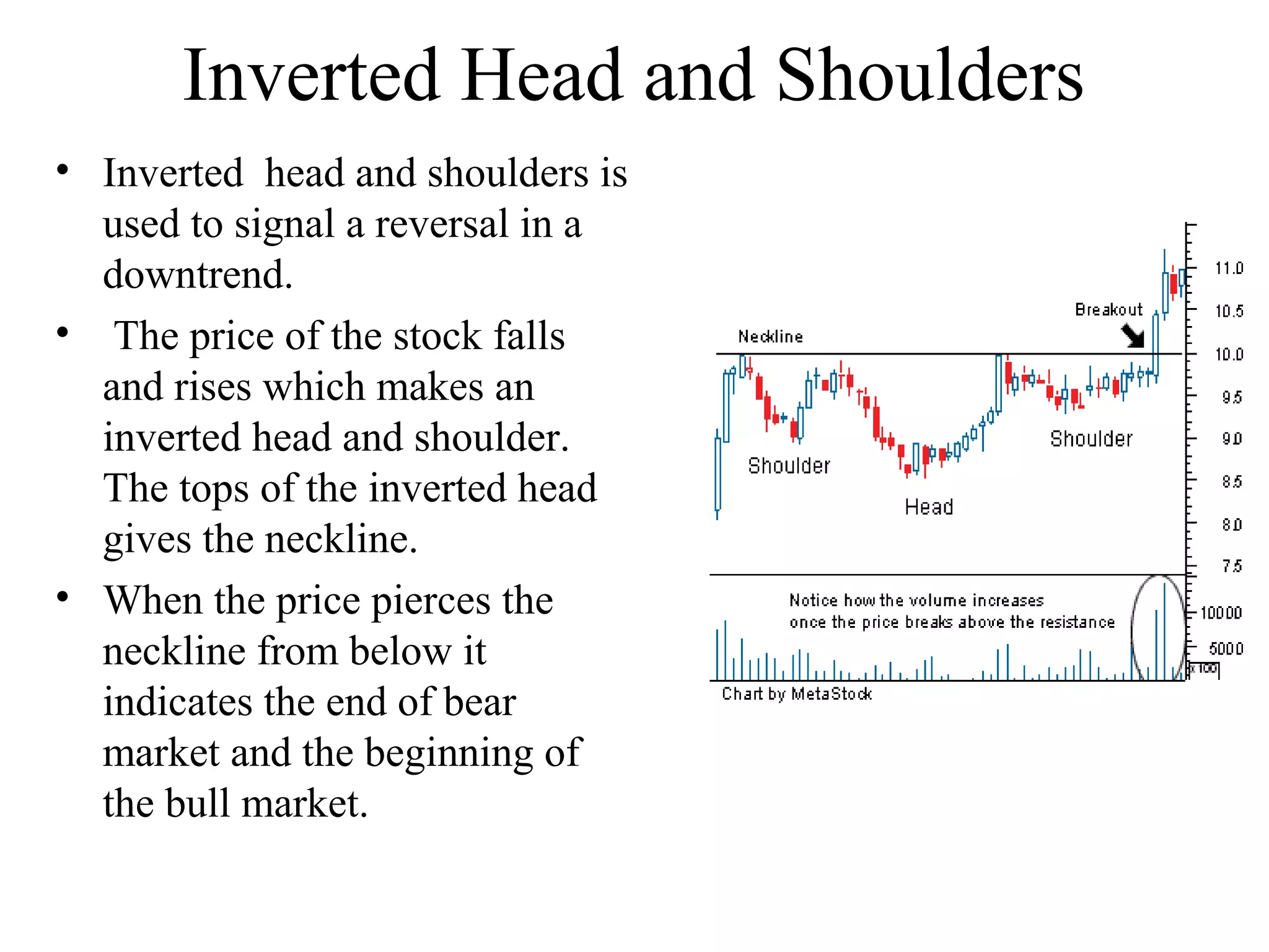 Inverted Head and Shoulders
• Inverted head and shoulders is
used to signal a reversal in a
downtrend.
• The price of the stock falls
and rises which makes an
inverted head and shoulder.
The tops of the inverted head
gives the neckline.
• When the price pierces the
neckline from below it
indicates the end of bear
market and the beginning of
the bull market.
 