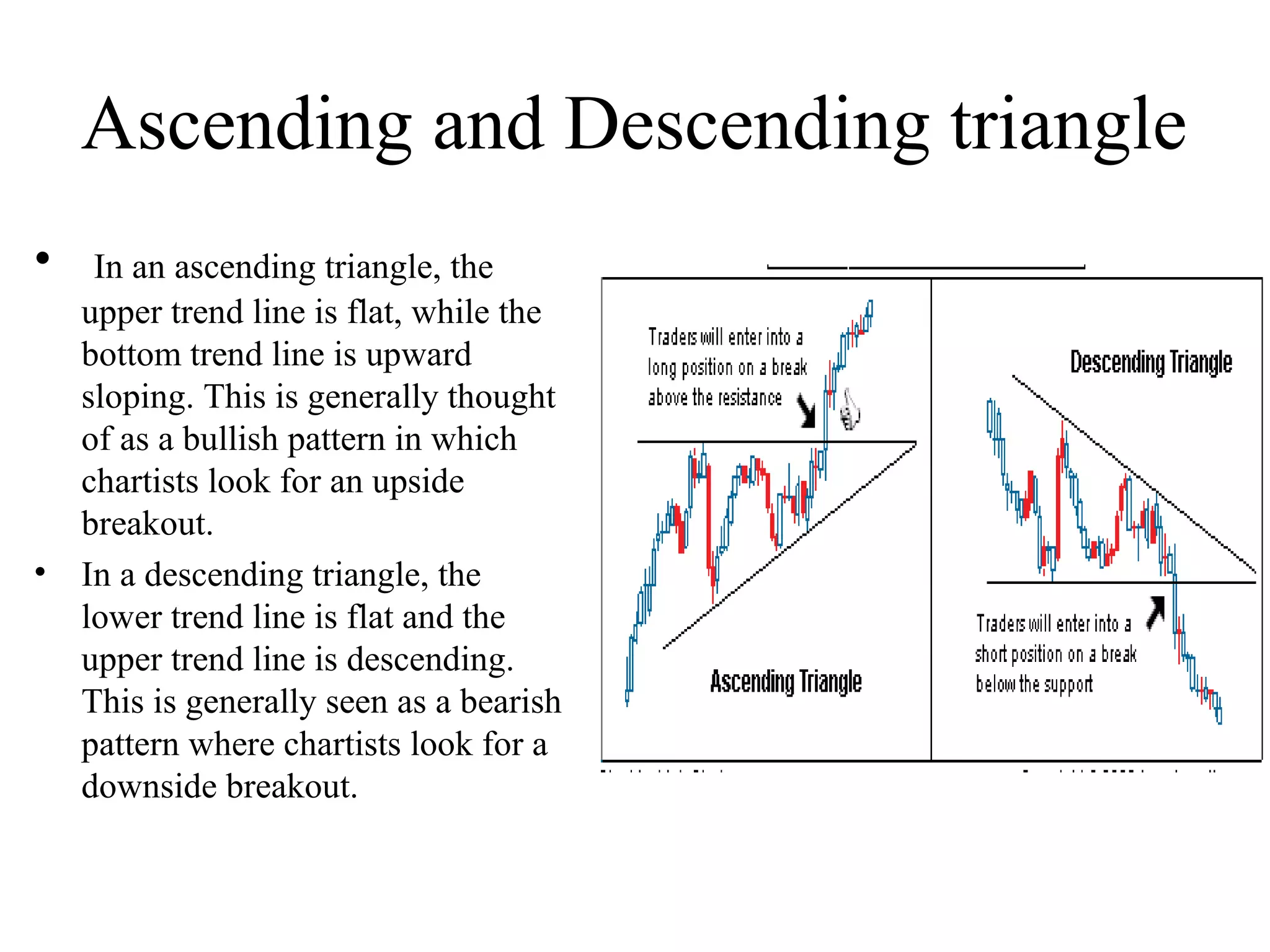 Ascending and Descending triangle
• In an ascending triangle, the
upper trend line is flat, while the
bottom trend line is upward
sloping. This is generally thought
of as a bullish pattern in which
chartists look for an upside
breakout.
• In a descending triangle, the
lower trend line is flat and the
upper trend line is descending.
This is generally seen as a bearish
pattern where chartists look for a
downside breakout.
 