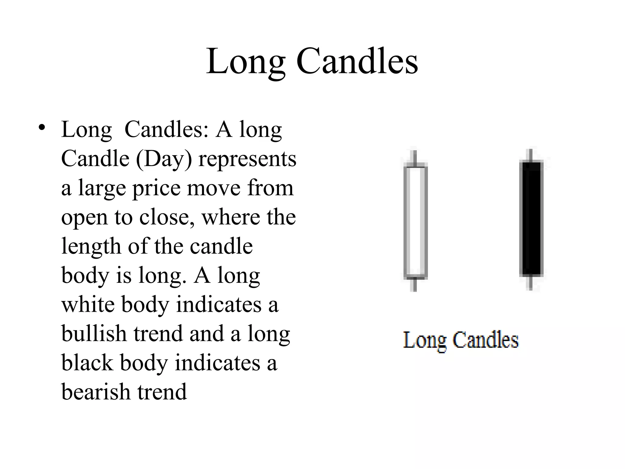 Long Candles
• Long Candles: A long
Candle (Day) represents
a large price move from
open to close, where the
length of the candle
body is long. A long
white body indicates a
bullish trend and a long
black body indicates a
bearish trend
 
