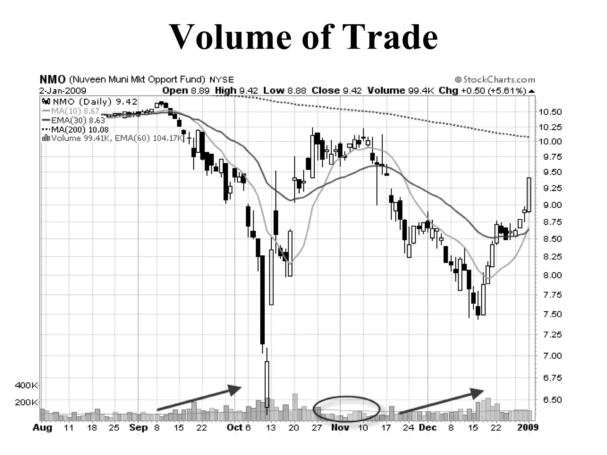 Volume of Trade
 