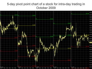 5-day pivot point chart of a stock for intra-day trading in
October 2009
 