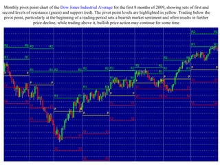 Monthly pivot point chart of the Dow Jones Industrial Average for the first 8 months of 2009, showing sets of first and
second levels of resistance (green) and support (red). The pivot point levels are highlighted in yellow. Trading below the
pivot point, particularly at the beginning of a trading period sets a bearish market sentiment and often results in further
price decline, while trading above it, bullish price action may continue for some time
 