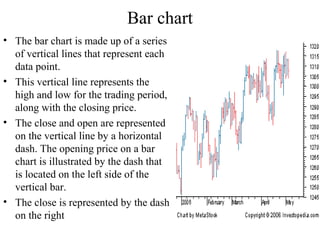 Bar chart
• The bar chart is made up of a series
of vertical lines that represent each
data point.
• This vertical line represents the
high and low for the trading period,
along with the closing price.
• The close and open are represented
on the vertical line by a horizontal
dash. The opening price on a bar
chart is illustrated by the dash that
is located on the left side of the
vertical bar.
• The close is represented by the dash
on the right
 