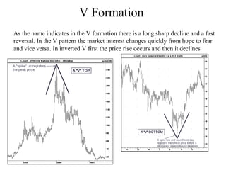 V Formation
As the name indicates in the V formation there is a long sharp decline and a fast
reversal. In the V pattern the market interest changes quickly from hope to fear
and vice versa. In inverted V first the price rise occurs and then it declines
 