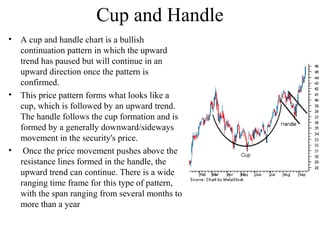 Cup and Handle
• A cup and handle chart is a bullish
continuation pattern in which the upward
trend has paused but will continue in an
upward direction once the pattern is
confirmed.
• This price pattern forms what looks like a
cup, which is followed by an upward trend.
The handle follows the cup formation and is
formed by a generally downward/sideways
movement in the security's price.
• Once the price movement pushes above the
resistance lines formed in the handle, the
upward trend can continue. There is a wide
ranging time frame for this type of pattern,
with the span ranging from several months to
more than a year
 