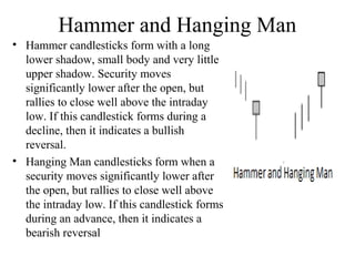 Hammer and Hanging Man
• Hammer candlesticks form with a long
lower shadow, small body and very little
upper shadow. Security moves
significantly lower after the open, but
rallies to close well above the intraday
low. If this candlestick forms during a
decline, then it indicates a bullish
reversal.
• Hanging Man candlesticks form when a
security moves significantly lower after
the open, but rallies to close well above
the intraday low. If this candlestick forms
during an advance, then it indicates a
bearish reversal
 