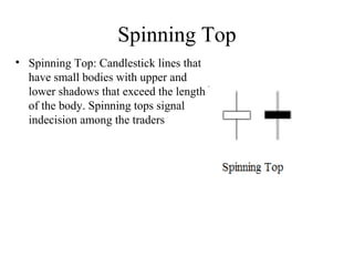 Spinning Top
• Spinning Top: Candlestick lines that
have small bodies with upper and
lower shadows that exceed the length
of the body. Spinning tops signal
indecision among the traders
 