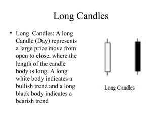 Long Candles
• Long Candles: A long
Candle (Day) represents
a large price move from
open to close, where the
length of the candle
body is long. A long
white body indicates a
bullish trend and a long
black body indicates a
bearish trend
 