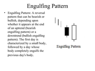 Engulfing Pattern
• Engulfing Pattern: A reversal
pattern that can be bearish or
bullish, depending upon
whether it appears at the end
of an uptrend (bearish
engulfing pattern) or a
downtrend (bullish engulfing
pattern). The first day is
characterized by a small body,
followed by a day whose
body completely engulfs the
previous day's body.
 