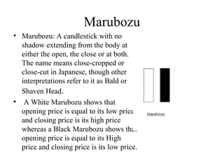 Marubozu
• Marubozu: A candlestick with no
shadow extending from the body at
either the open, the close or at both.
The name means close-cropped or
close-cut in Japanese, though other
interpretations refer to it as Bald or
Shaven Head.
• A White Marubozu shows that
opening price is equal to its low price
and closing price is its high price
whereas a Black Marubozu shows that
opening price is equal to its High
price and closing price is its low price.
 