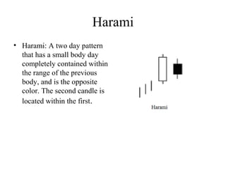 Harami
• Harami: A two day pattern
that has a small body day
completely contained within
the range of the previous
body, and is the opposite
color. The second candle is
located within the first.
 