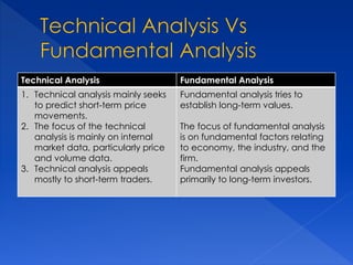 Technical analysis | PPTX