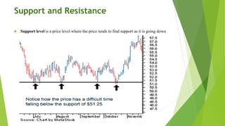 Support Price Ranges Technical analysis | PPTX
