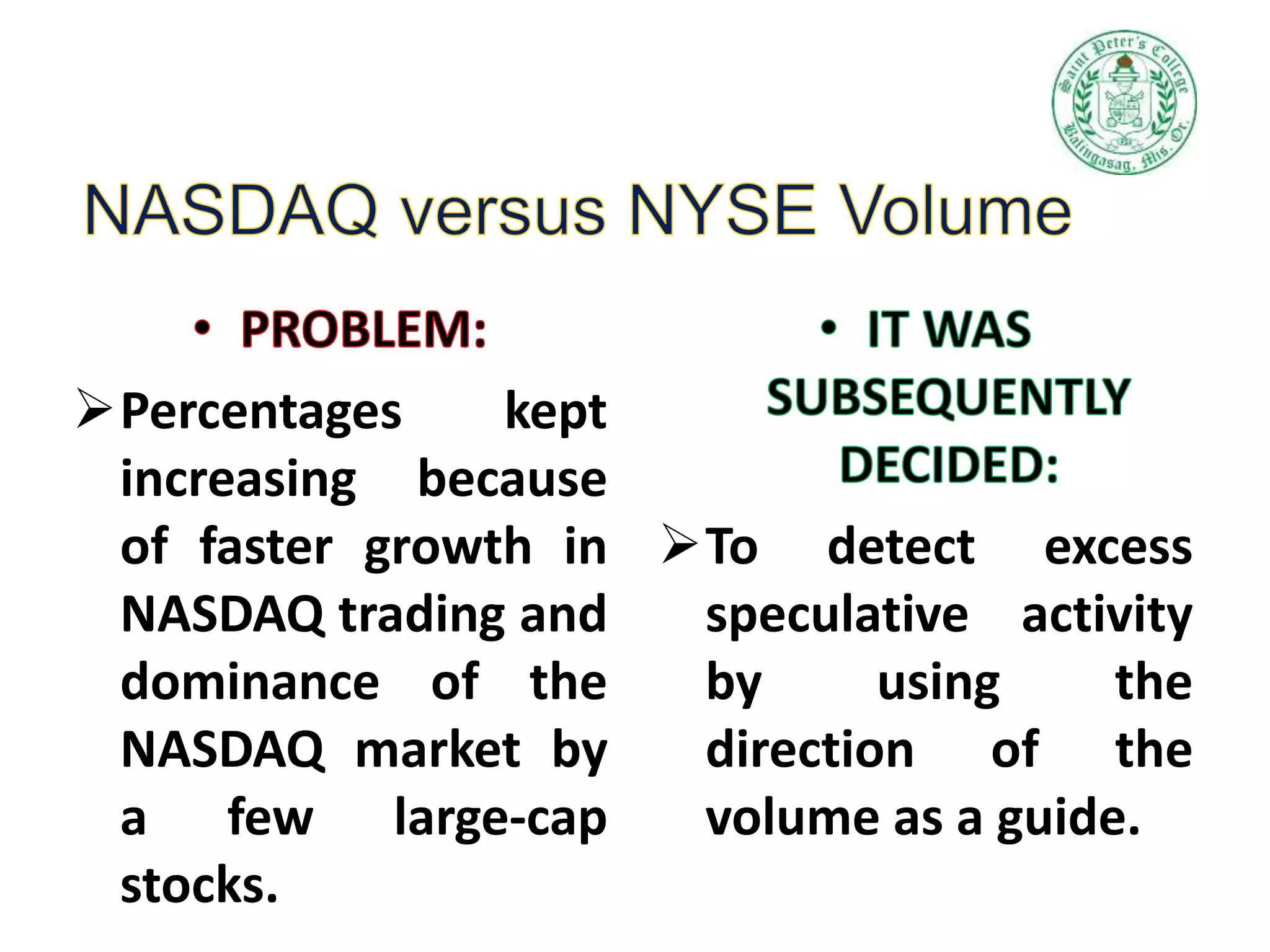 Percentages kept
increasing because
of faster growth in
NASDAQ trading and
dominance of the
NASDAQ market by
a few large-cap
stocks.
To detect excess
speculative activity
by using the
direction of the
volume as a guide.
 