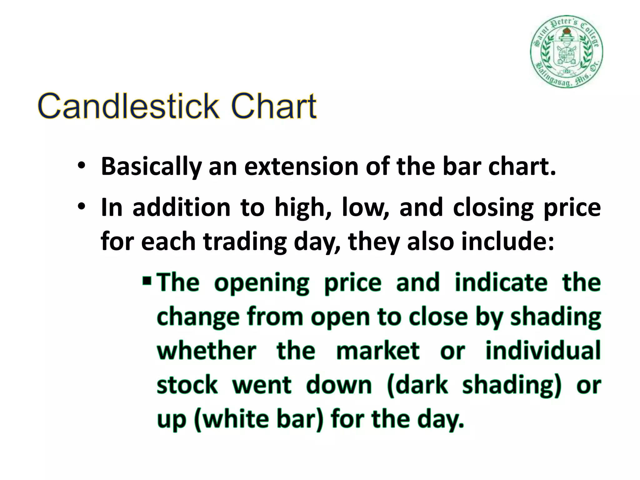 • Basically an extension of the bar chart.
• In addition to high, low, and closing price
for each trading day, they also include:
 