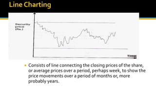  Consists of line connecting the closing prices of the share,
or average prices over a period, perhaps week, to show the
price movements over a period of months or, more
probably years.
 