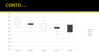 2520
2530
2540
2550
2560
2570
2580
2590
2600
2610
2620
14/11/2014 13/11/2014 12/11/2014 11/11/2014 10/11/2014
openin price
High Price
Low Price
Close Price
 