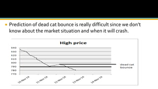  Prediction of dead cat bounce is really difficult since we don’t
know about the market situation and when it will crash.
 