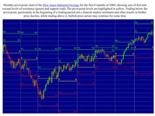 Monthly pivot point chart of the Dow Jones Industrial Average for the first 8 months of 2009, showing sets of first and
second levels of resistance (green) and support (red). The pivot point levels are highlighted in yellow. Trading below the
pivot point, particularly at the beginning of a trading period sets a bearish market sentiment and often results in further
price decline, while trading above it, bullish price action may continue for some time
 