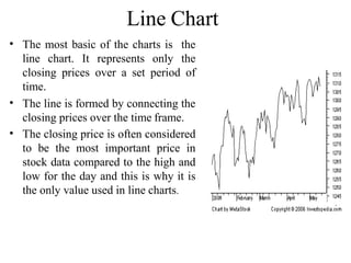 Line Chart
•
•
•
The most basic of the charts is the
line chart. It represents only the
closing prices over a set period of
time.
The line is formed by connecting the
closing prices over the time frame.
The closing price is often considered
to be the most important price in
stock data compared to the high and
low for the day and this is why it is
the only value used in line charts.
 